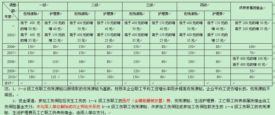 kunminggongshangdaiyubiaozhun.jpg